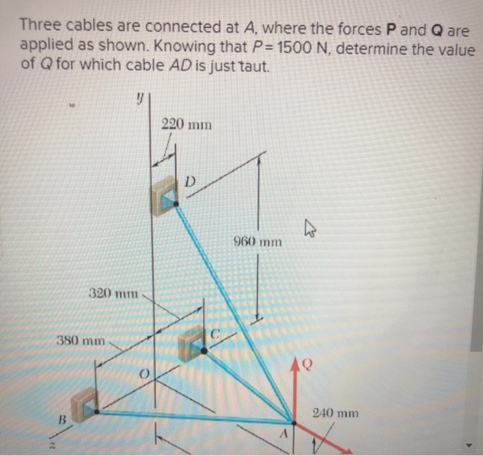 Solved Three cables are connected at A, where the forces P | Chegg.com