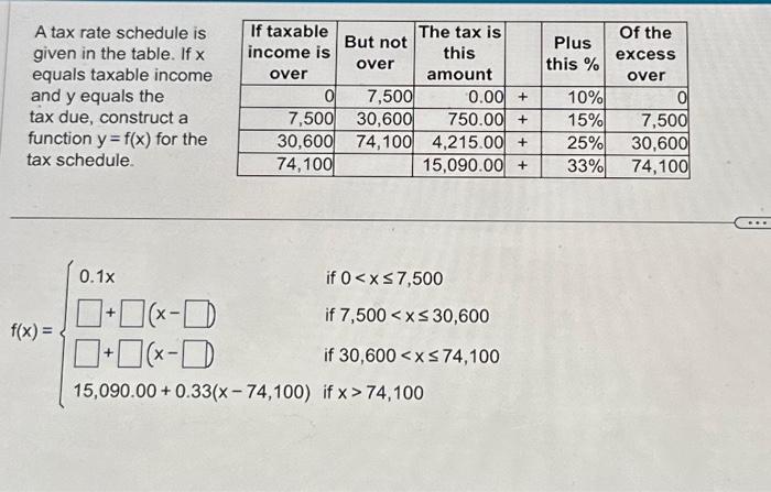 Solved A tax rate schedule is given in the table. If x | Chegg.com