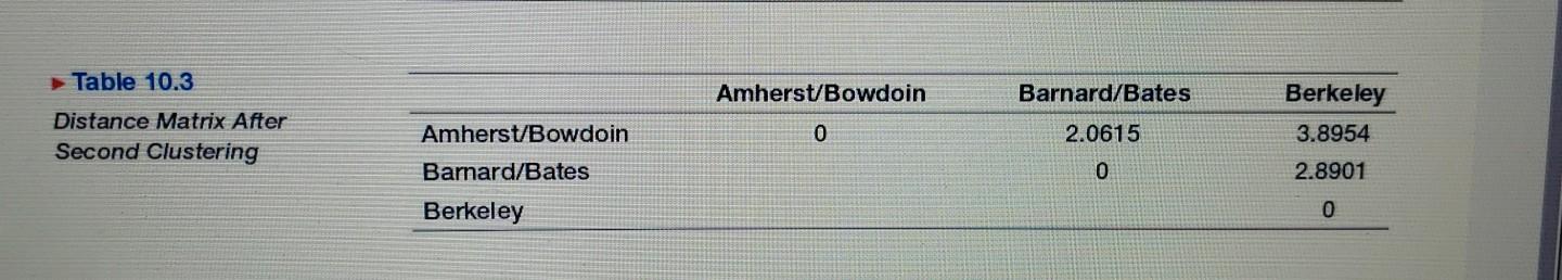 Solved 3. For the three clusters identified in Table 10.3, | Chegg.com