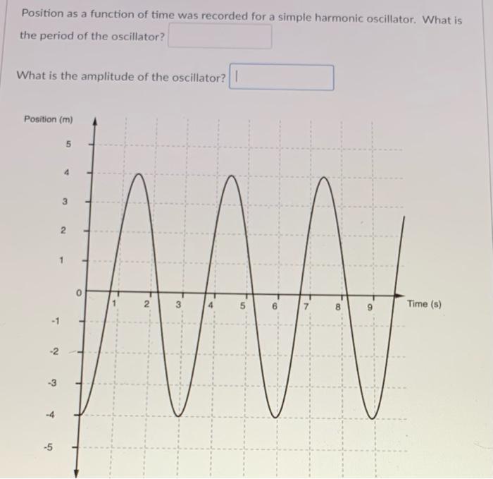Solved Position as a function of time was recorded for a | Chegg.com