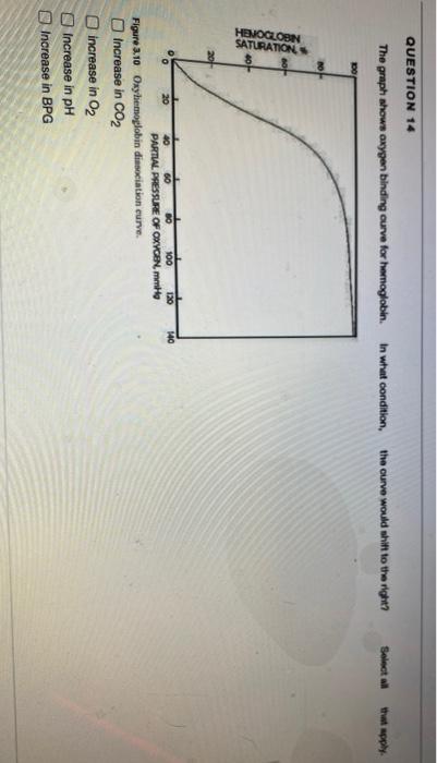 Solved QUESTION 14 The graph shows oxygen binding curve for | Chegg.com