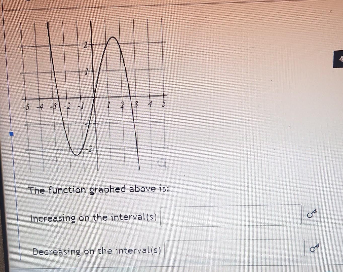 Solved The function graphed above is: Increasing on the | Chegg.com