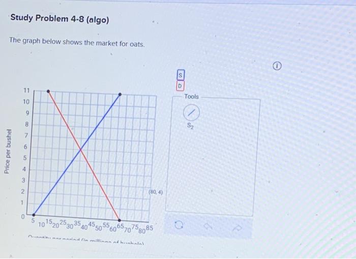 Solved Study Problem 4-8 (algo) The graph below shows the | Chegg.com