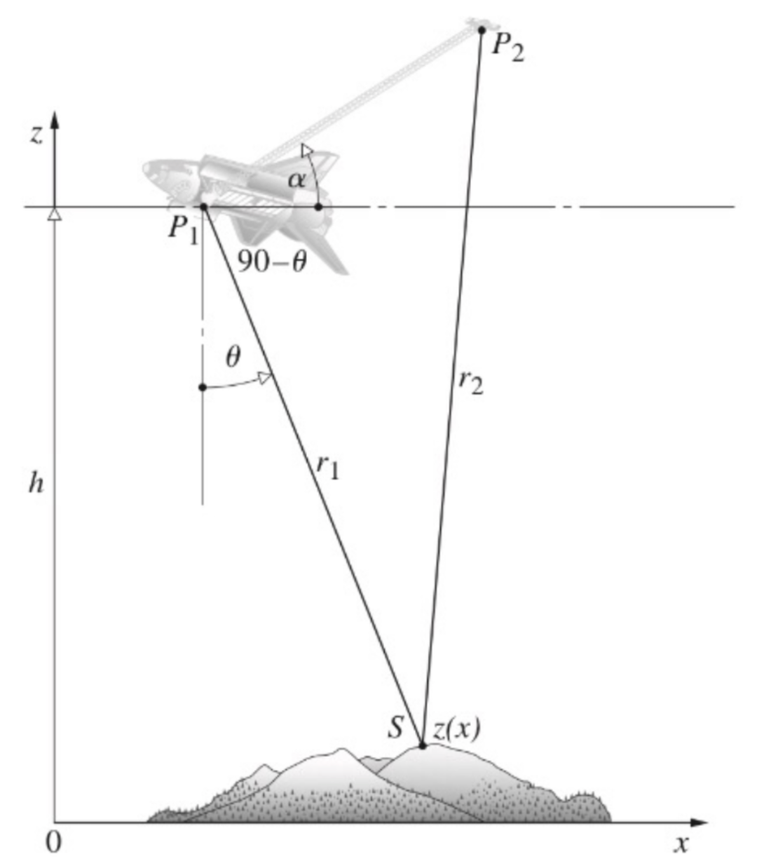 Solved 9.62* ﻿Using Fig. 9.73, ﻿which depicts the geometry | Chegg.com