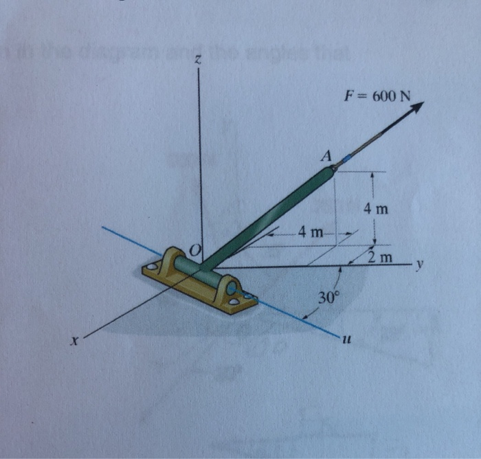 Solved Calculate the magnitude of the projection of the