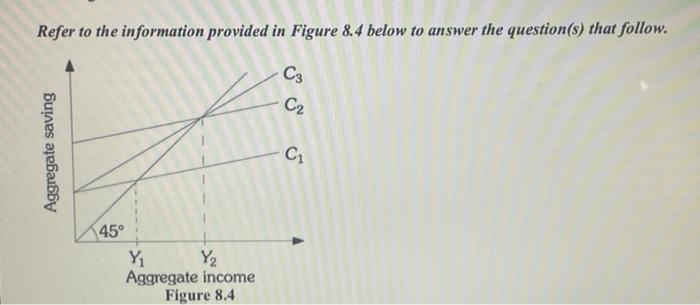Solved Refer to the information provided in Figure 8.4 below | Chegg.com