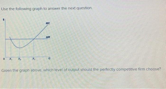 Solved Use the following graph to answer the next question. | Chegg.com
