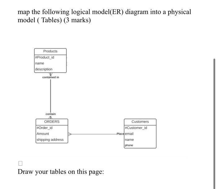 Solved map the following logical model(ER) diagram into a | Chegg.com