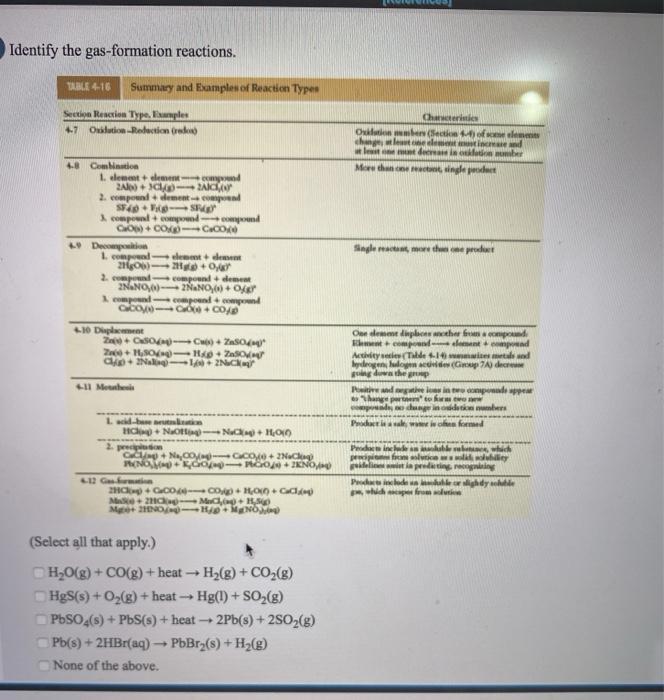 Solved Identify the gas-formation reactions. TABLE4-16 | Chegg.com