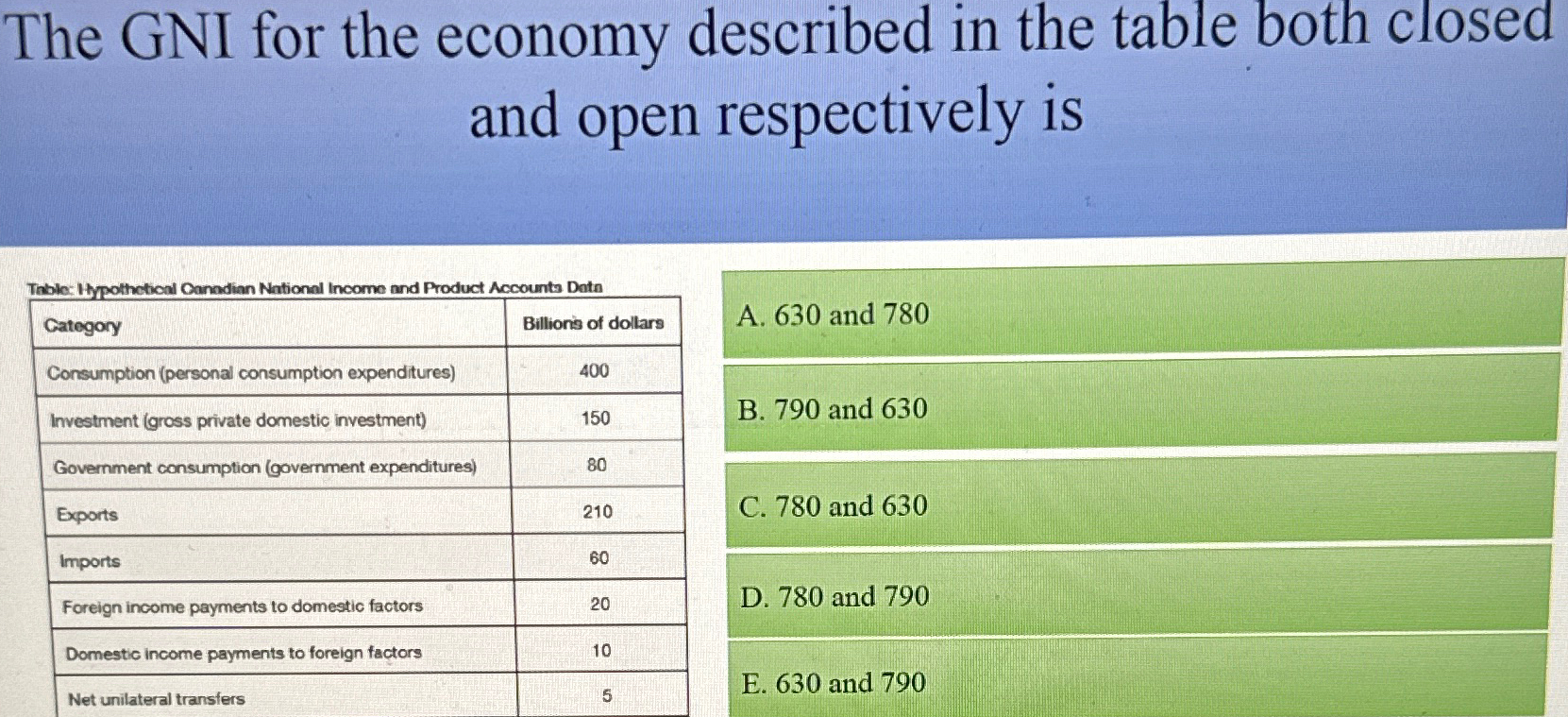 Solved The GNI for the economy described in the table both | Chegg.com