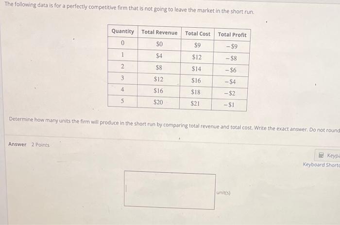 Solved The following data is for a perfectly competitive | Chegg.com
