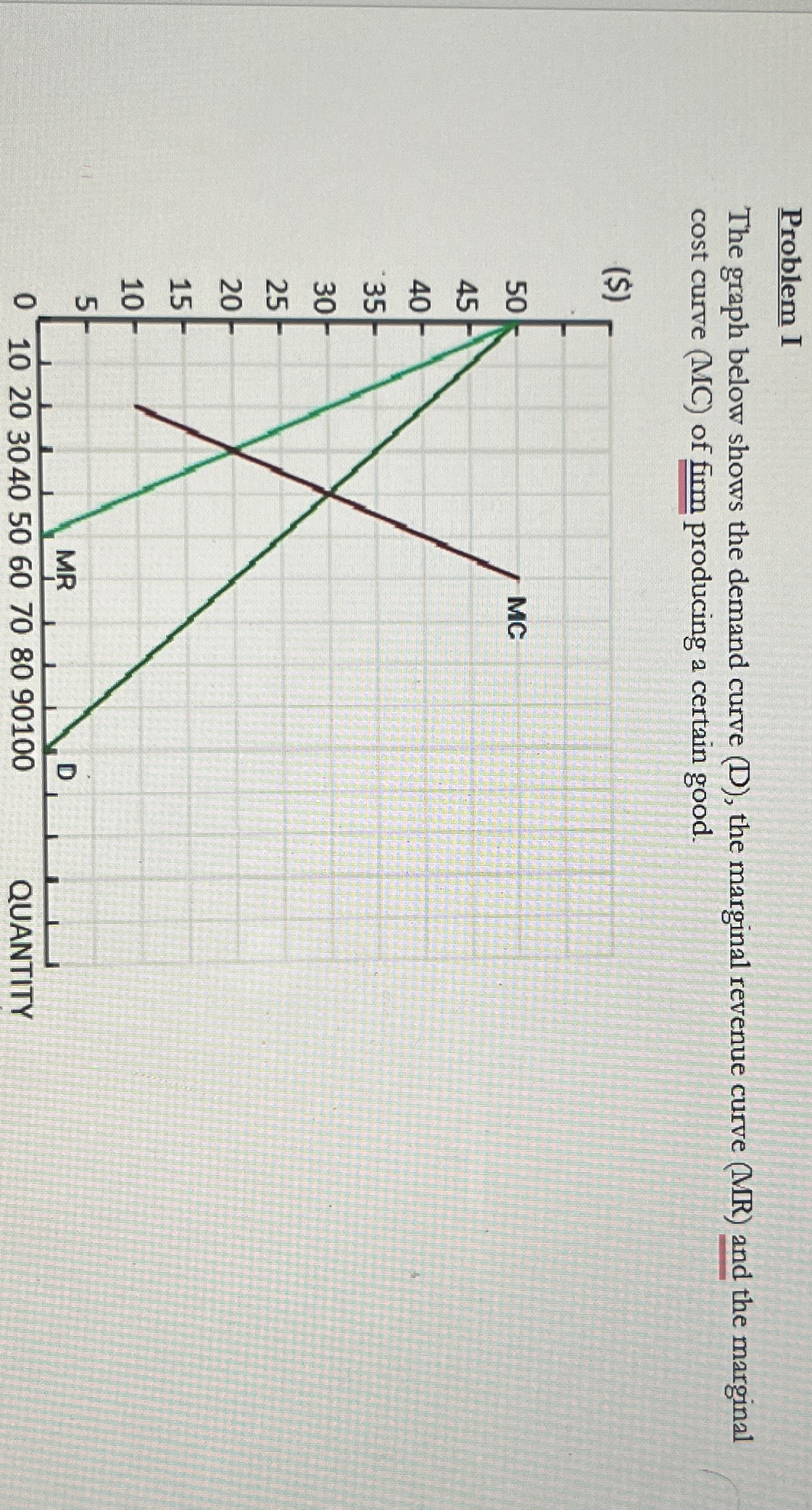 Solved Problem IThe graph below shows the demand curve (D), | Chegg.com