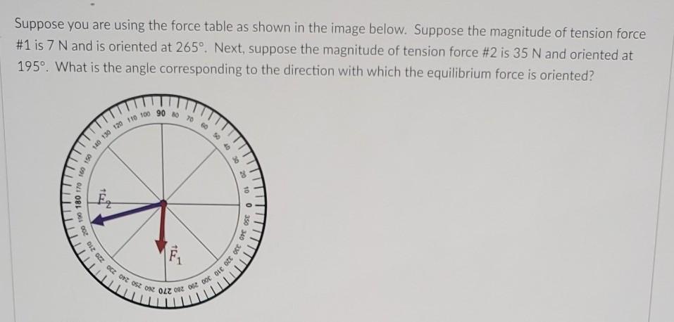 Solved Suppose you are using the force table as shown in the | Chegg.com