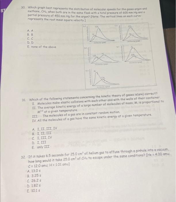 Solved 30. Which graph best represents the distribution of | Chegg.com
