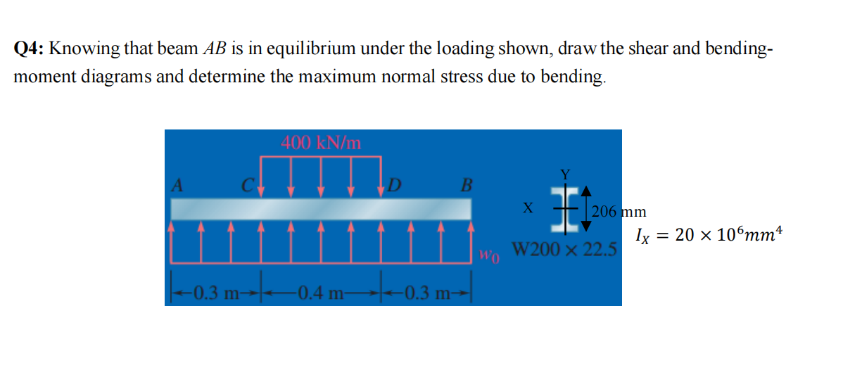 Solved Q4: Knowing that beam AB ﻿is in equilibrium under the | Chegg.com