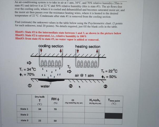 Solved An air-conditioning system is to take in air at 1 | Chegg.com