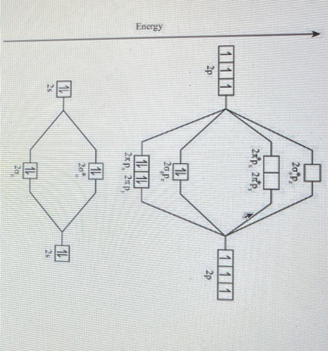 Solved Based on the MO diagram below, what could the | Chegg.com