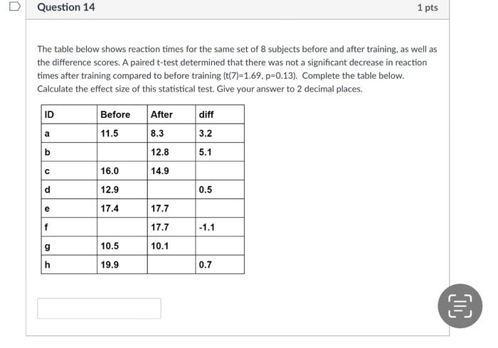 Solved The table below shows reaction times for the same set | Chegg.com