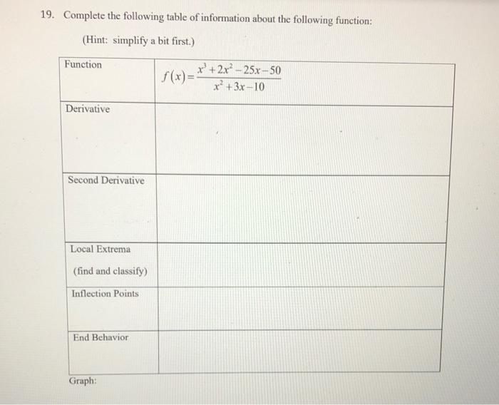 Solved Need Help With These Calculus 1 Questions, This | Chegg.com