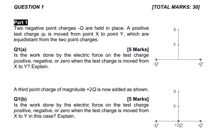 Solved QUESTION 1Part 1Two negative point charges -Q ﻿are | Chegg.com