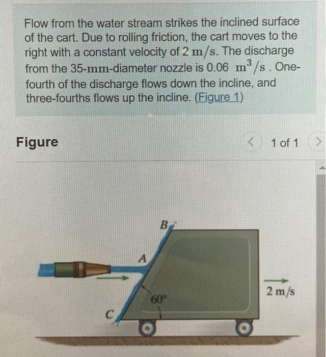 Solved Flow from the water stream strikes the inclined | Chegg.com