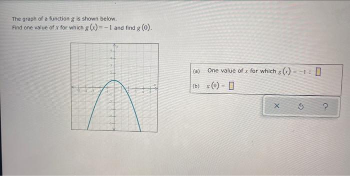 Solved The graph of a function g is shown below. g Find one | Chegg.com