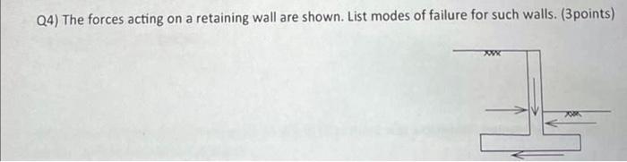 Q4) The forces acting on a retaining wall are shown. List modes of failure for such walls. (3points)