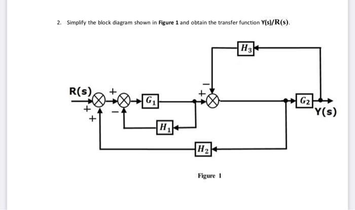 Solved 2. Simplify the block diagram shown in Figure 1 and | Chegg.com