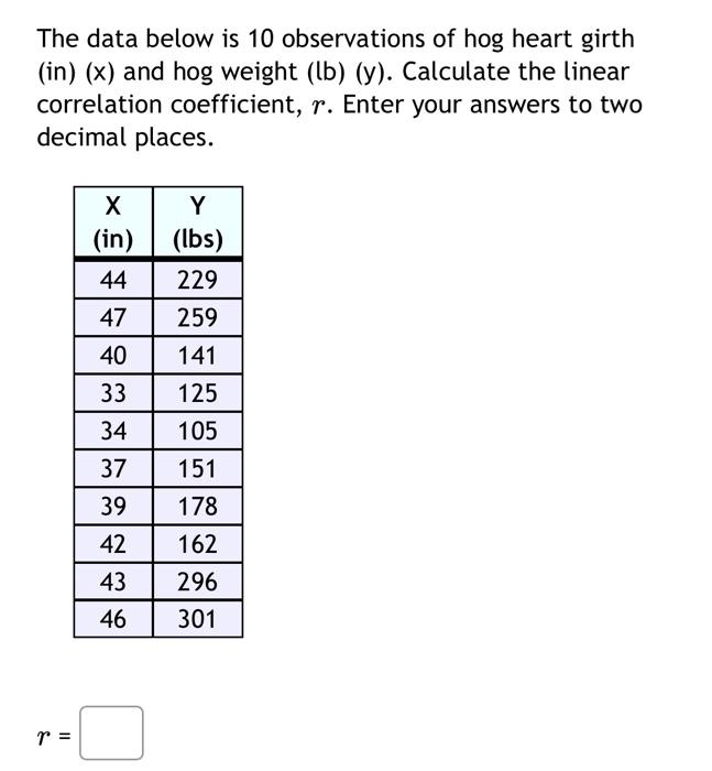 Solved The data below is 10 observations of hog heart girth