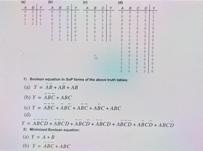 Solved 1) Boolean equation in SoP forms of the above truth | Chegg.com