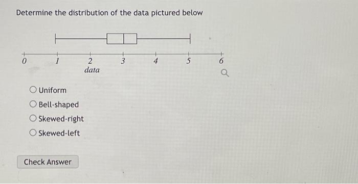 Solved Determine the distribution of the data pictured below | Chegg.com
