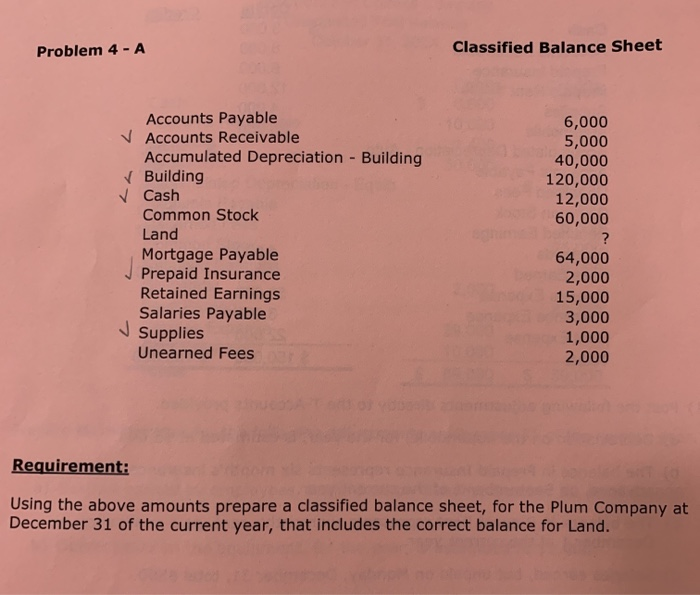 classified balance sheet accounts receivable