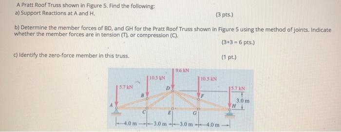 Solved A Pratt Roof Truss shown in Figure 5. Find the | Chegg.com