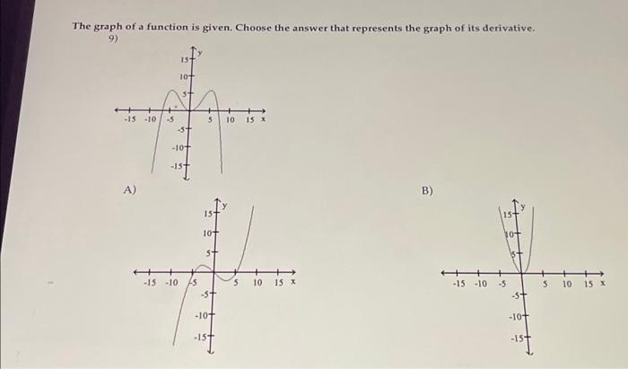 Solved The graph of a function is given. Choose the answer | Chegg.com