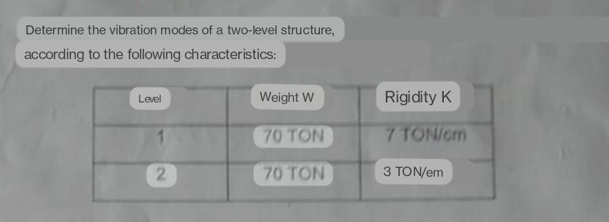 Determine the vibration modes of a two-level structure, according to the following characteristics: