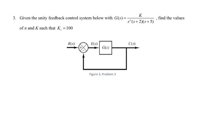 Solved 3. Given the unity feedback control system below with | Chegg.com