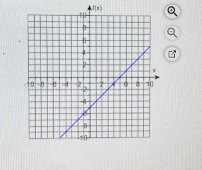Solved lim f x x 2lim f x x 1 chegg