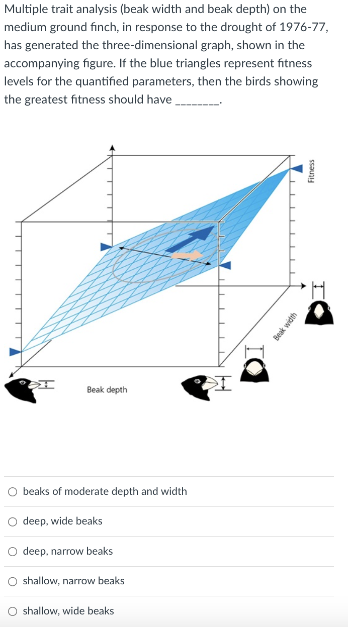 Solved Multiple trait analysis (beak width and beak depth) | Chegg.com