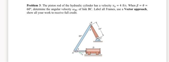 Solved Problem 3: The piston rod of the hydraulic cylinder | Chegg.com