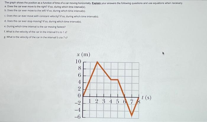 Solved The Graph Shows The Position As A Function Of Time Of 