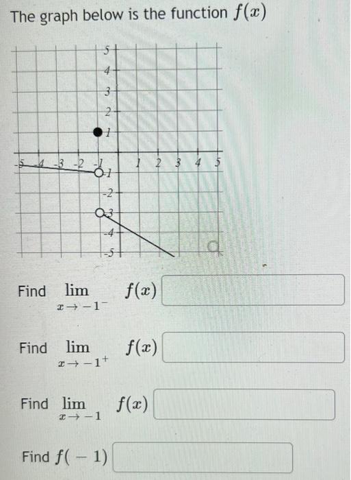 Solved The graph below is the function f(x)The graph below | Chegg.com