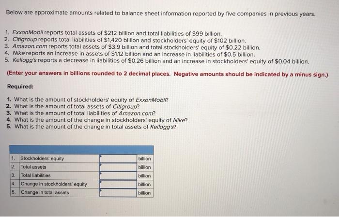 Solved Below are approximate amounts related to balance | Chegg.com