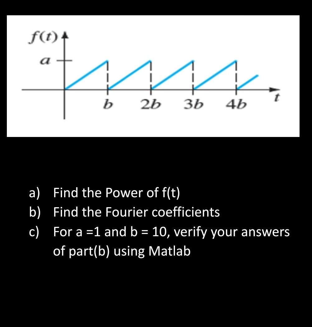 Solved A) Find The Power Of F(t) B) Find The Fourier | Chegg.com