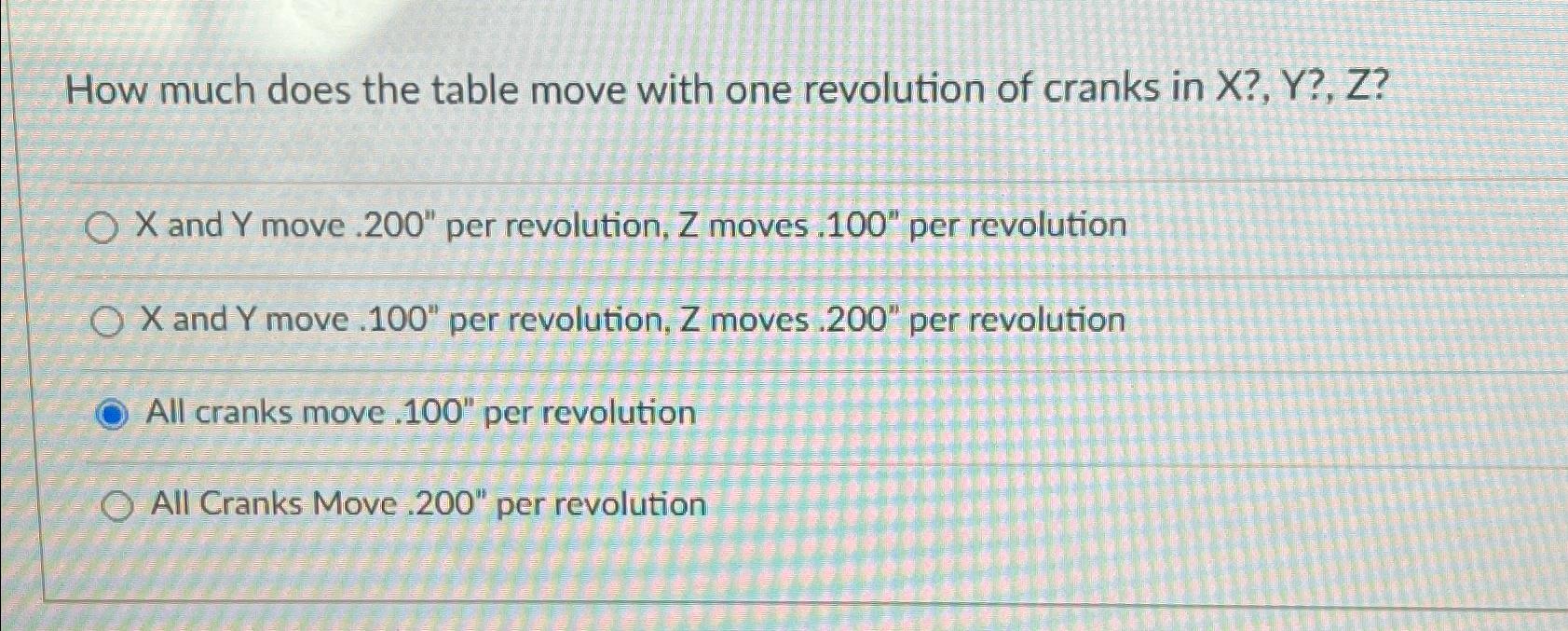 Solved How much does the table move with one revolution of | Chegg.com