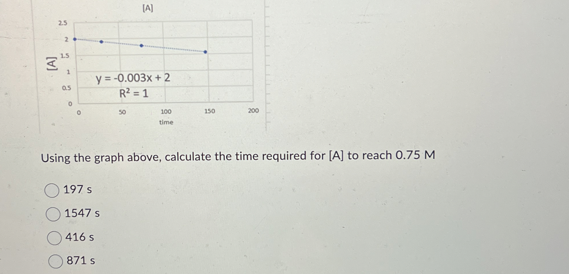Solved Using the graph above, calculate the time required | Chegg.com
