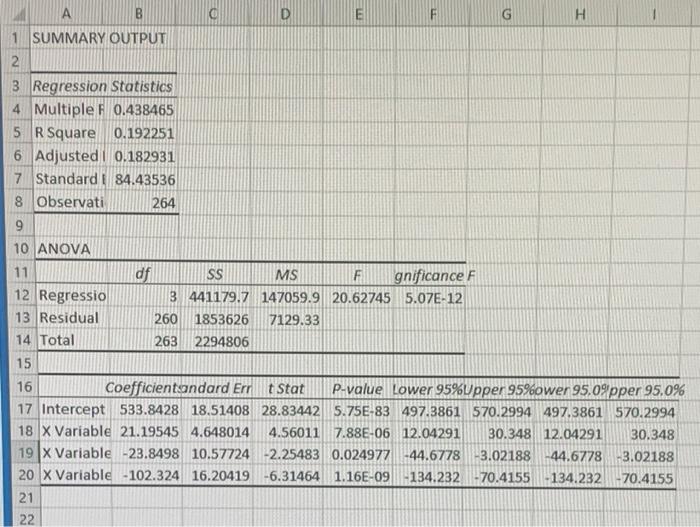 Solved (c) The Multiple Regression Model . Provide the | Chegg.com