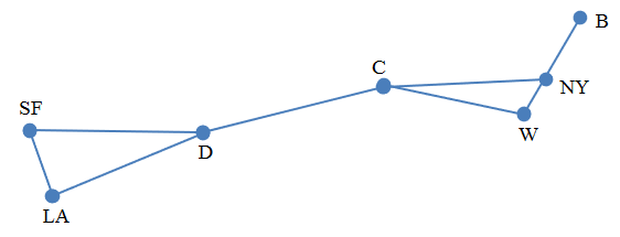 Solved: Chapter 10.4 Problem 39E Solution | Discrete Mathematics And ...