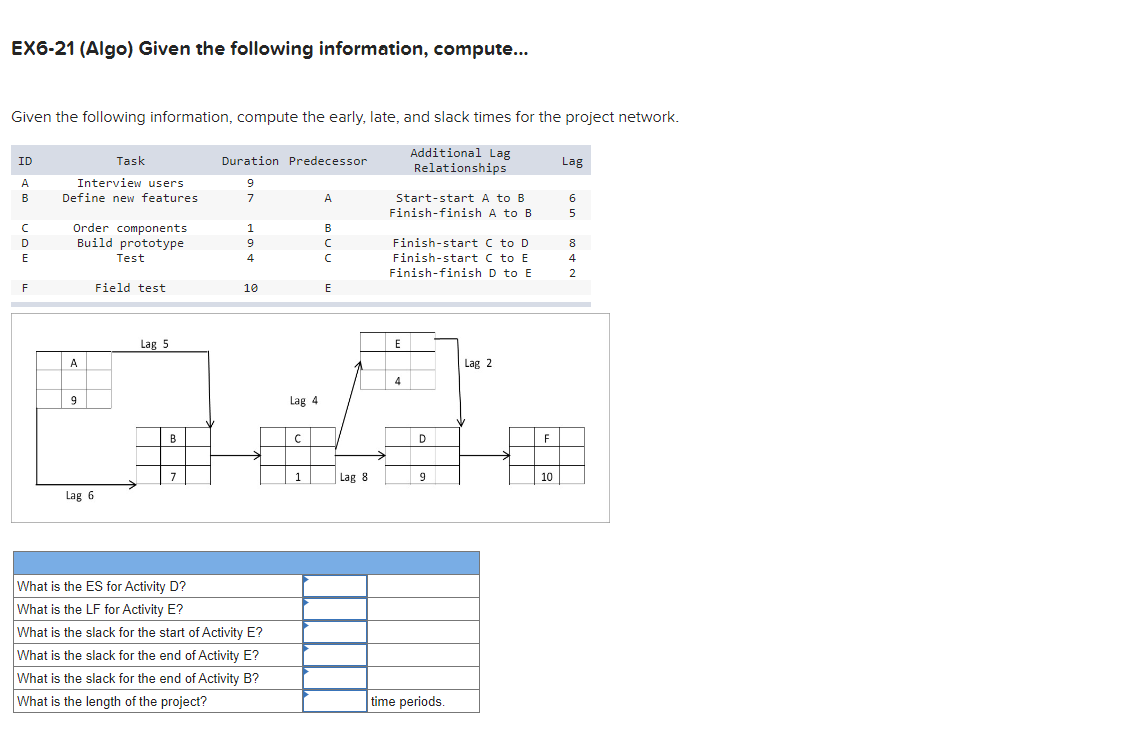 Solved EX6-21 (Algo) ﻿Given The Following Information, | Chegg.com