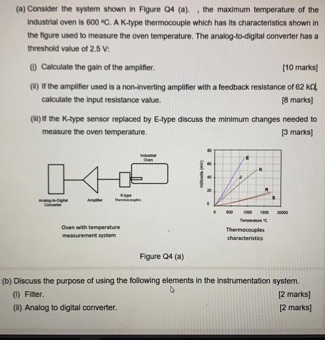 Solved . (a) Consider the system shown in Figure Q4 (a). the | Chegg.com