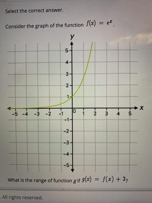 Consider The Graph Of Function F X E X What Is Chegg Com